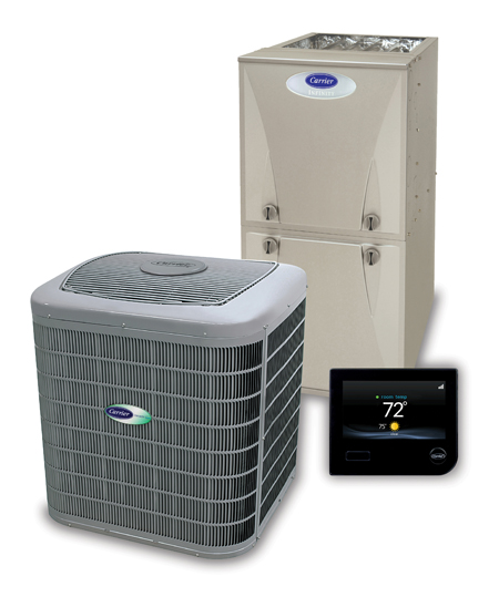 HVAC Equipment